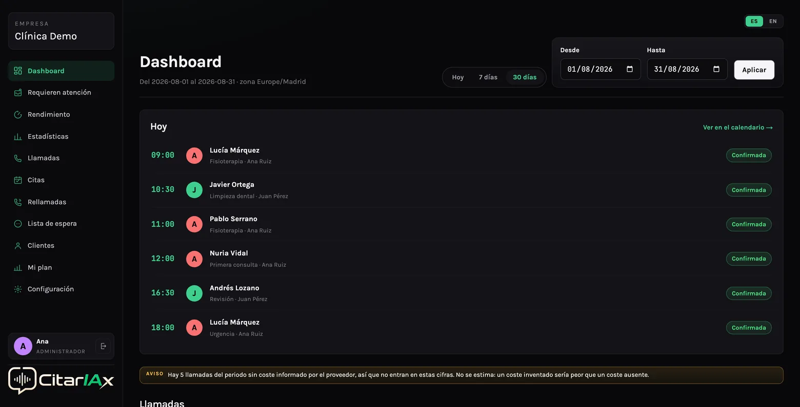 Dashboard con métricas de llamadas, citas y coste